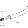 GEMBIRD PC-186-VDE-3M power cord